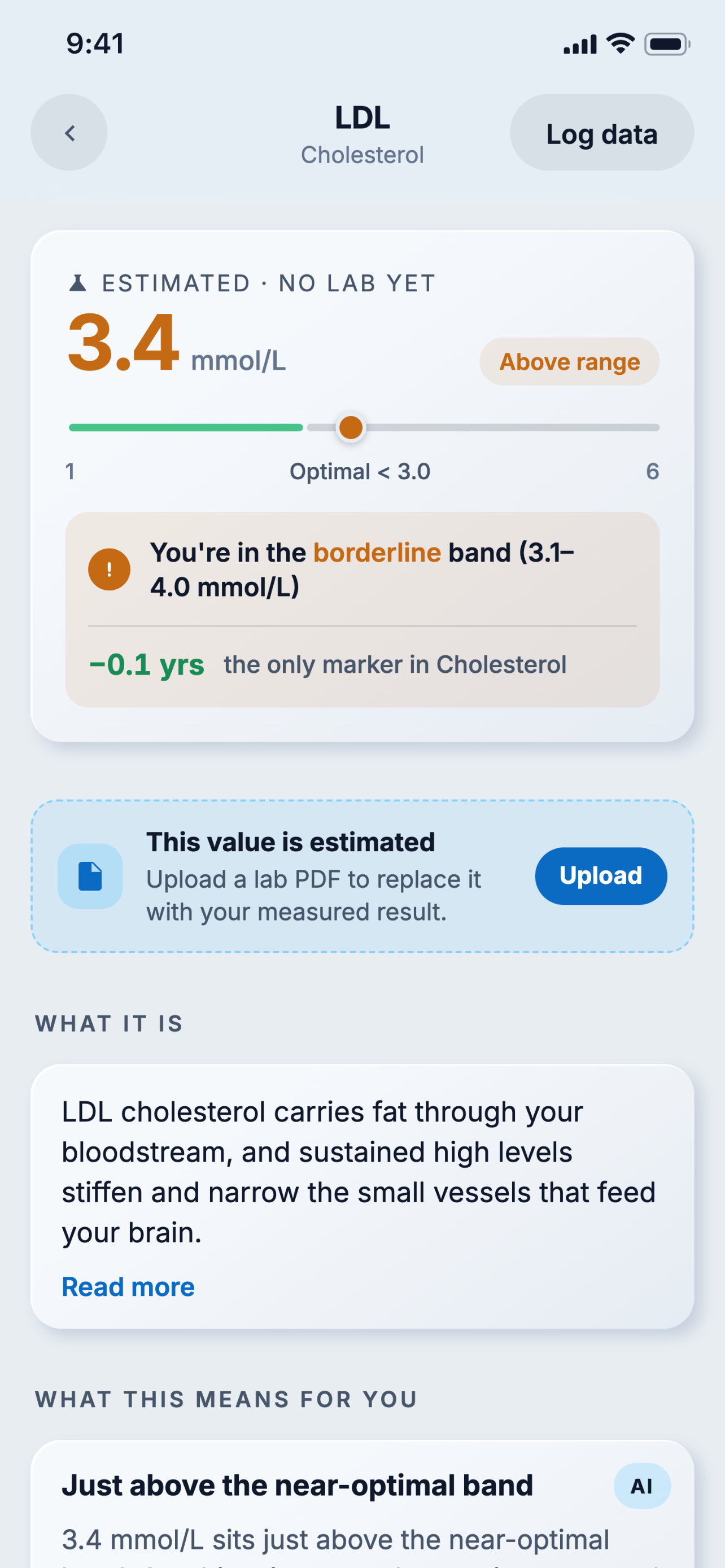 LDL cholesterol detail